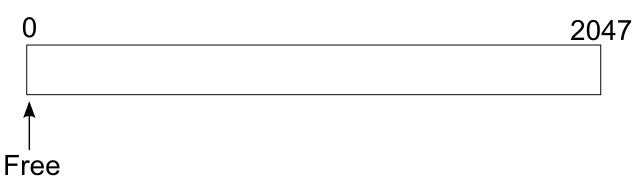 Figure 1, the initial state of the raw memory used to store the queues.